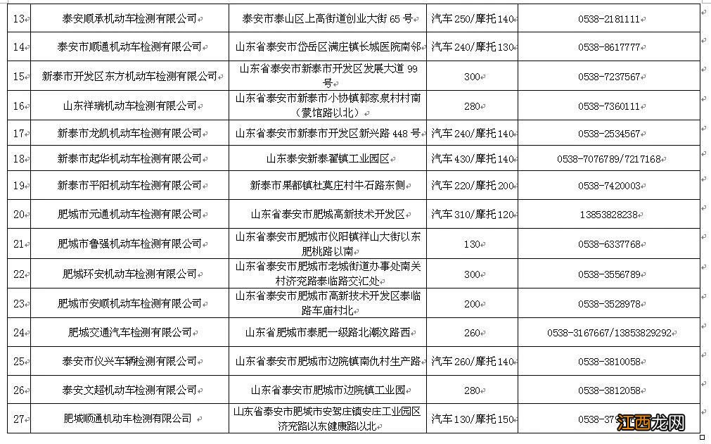 泰安机动车检测站地址+电话一览 泰安泰西机动车检测站电话