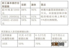 霍尔果斯市职工医保政策解答