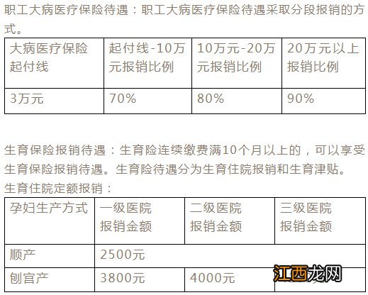 霍尔果斯市职工医保政策解答