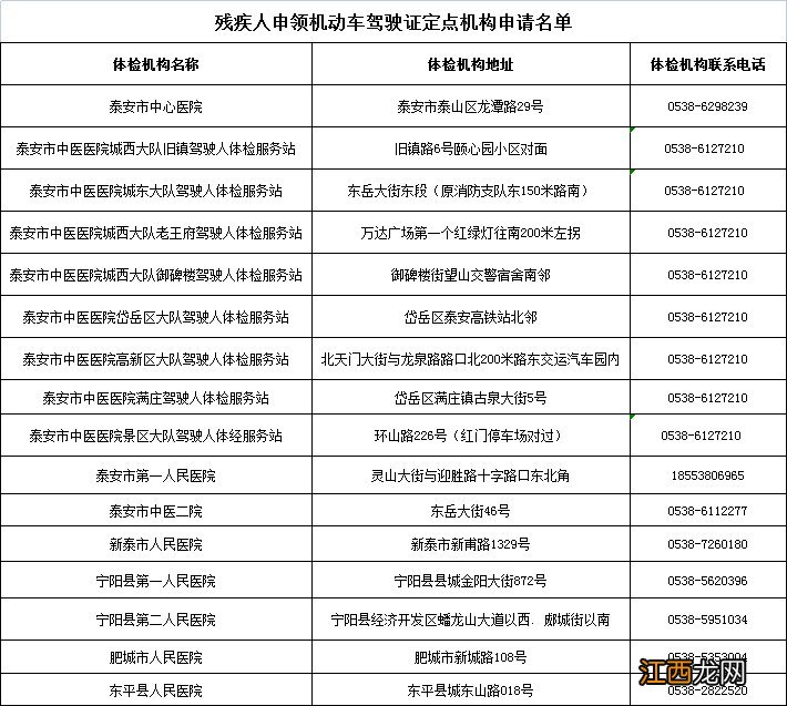 泰安残疾人申领驾驶证定点体检机构名单