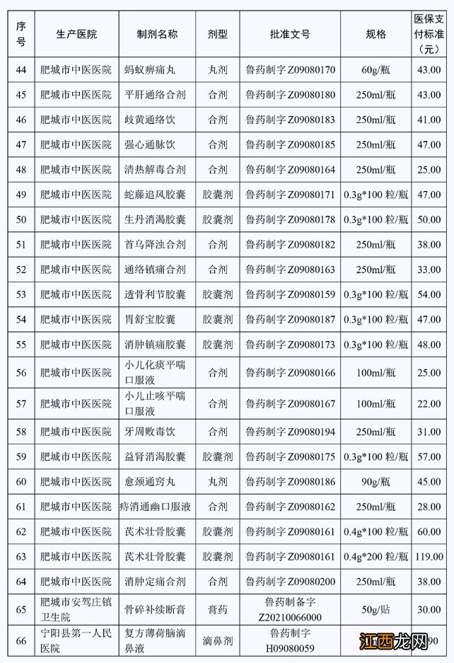 泰安新增纳入医保支付范围医疗机构制剂名单及医保支付标准