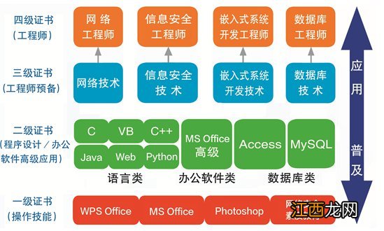 全国计算机等级合格证书的有效期是多久？