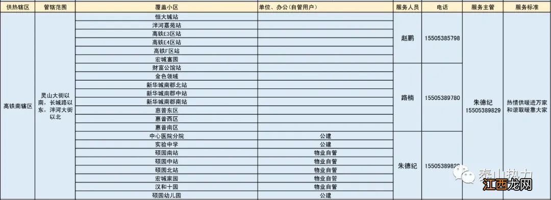 泰山城区热力各辖区供暖服务电话汇总