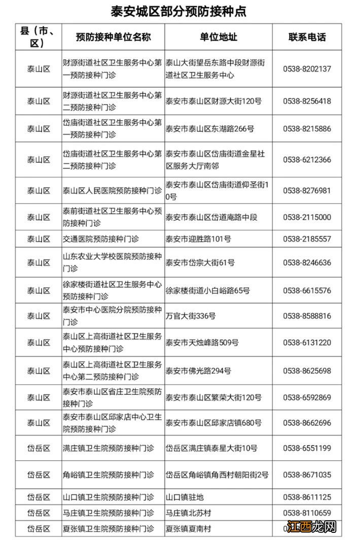 山东泰安hpv疫苗预约官网 泰安国产hpv疫苗最新消息