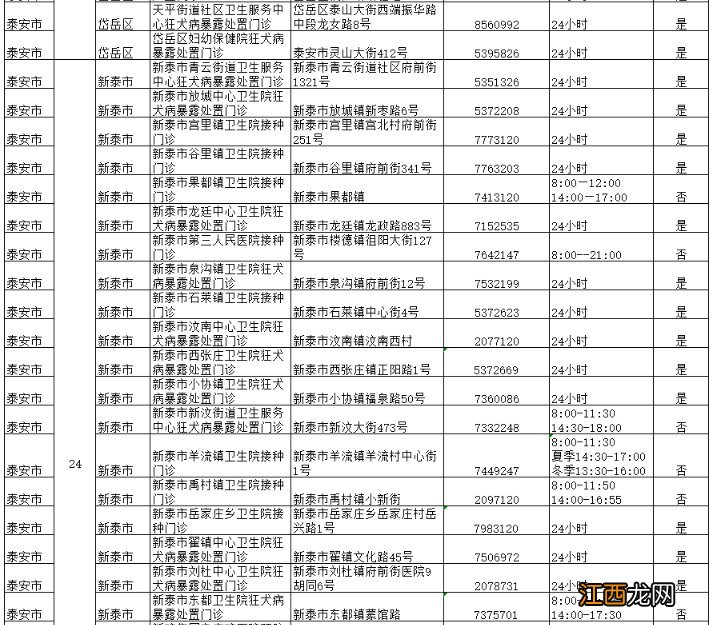 泰安狂犬病暴露处置门诊信息 泰安狂犬病暴露处置门诊信息采集