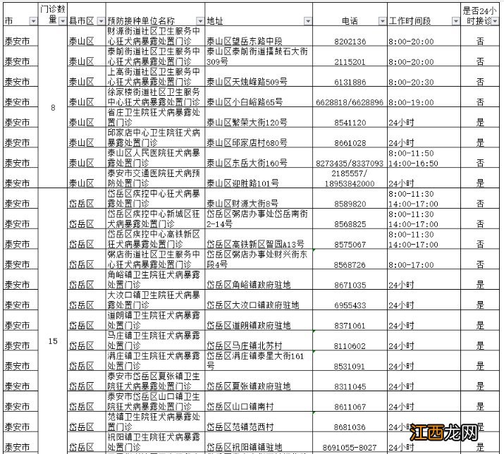 泰安狂犬病暴露处置门诊信息 泰安狂犬病暴露处置门诊信息采集