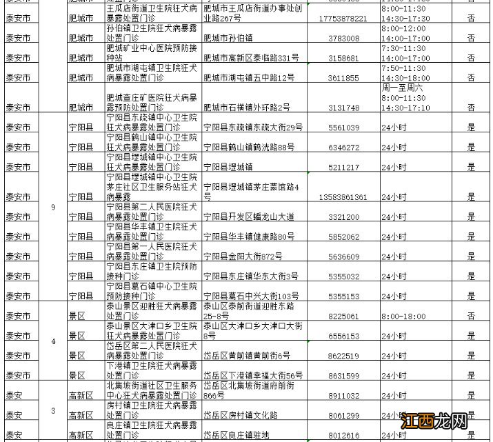 泰安狂犬病暴露处置门诊信息 泰安狂犬病暴露处置门诊信息采集