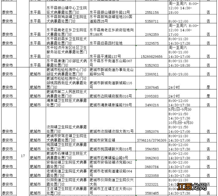 泰安狂犬病暴露处置门诊信息 泰安狂犬病暴露处置门诊信息采集