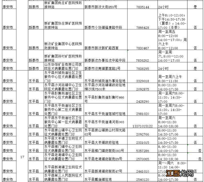 泰安狂犬病暴露处置门诊信息 泰安狂犬病暴露处置门诊信息采集