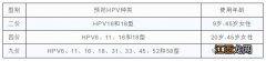 泰安接种宫颈癌hpv疫苗对年龄有什么规定？