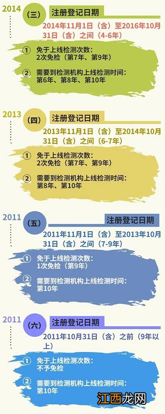 小型非营运客车年检规定 泰安市非营运小微型客车年检周期表