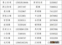 新泰拥军卡办理机构一览 新泰拥军卡可以在泰安用吗