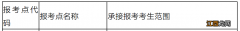 2023扬州研究生考试报考点 2023扬州研究生考试报考点在那里