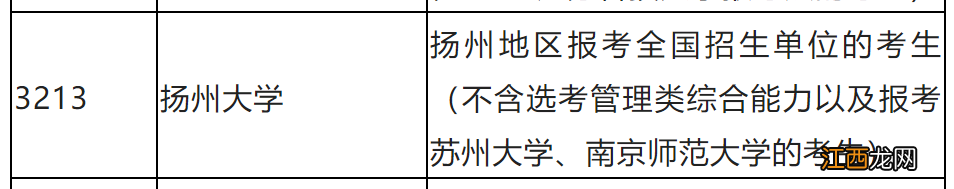 2023扬州研究生考试报考点 2023扬州研究生考试报考点在那里