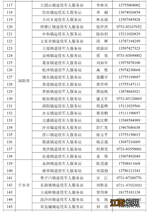 街道 长沙市各乡镇退役军人服务站及联系方式汇总