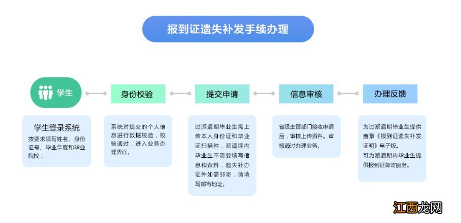 泰安市就业报到证遗失补发办理时间 泰安市就业报到证遗失补发办理