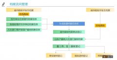 泰安市毕业生档案查询 泰安毕业生档案流向查询