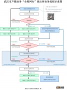 武汉子女投靠父母落户需要多久？附办理时限