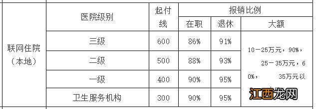 泰安职工医疗保险各类登记申请表下载汇总