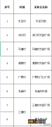 10月12日至15日庐江县郭河镇区域免费核酸检测点