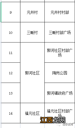 10月12日至15日庐江县郭河镇区域免费核酸检测点