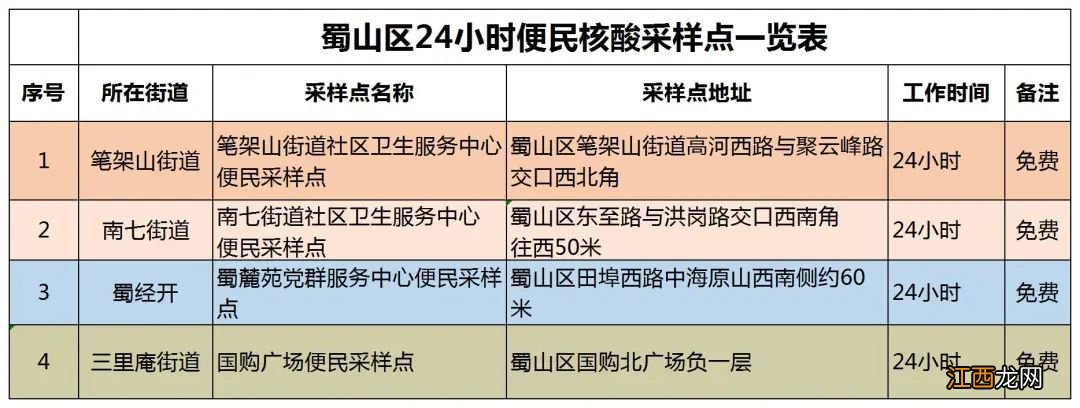 合肥蜀山区去哪里做核酸检测 合肥蜀山区24小时便民核酸采样点一览