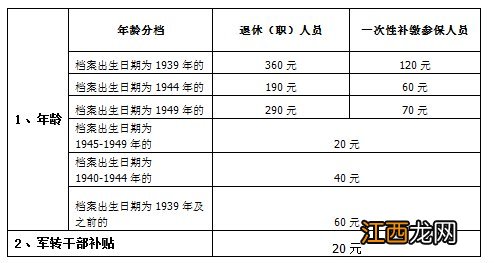 泰安企业退休人员上涨的养老金怎么计算？