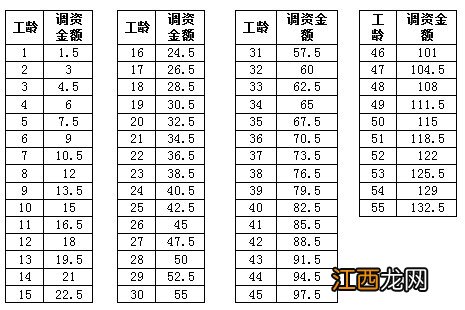 泰安企业退休人员上涨的养老金怎么计算？