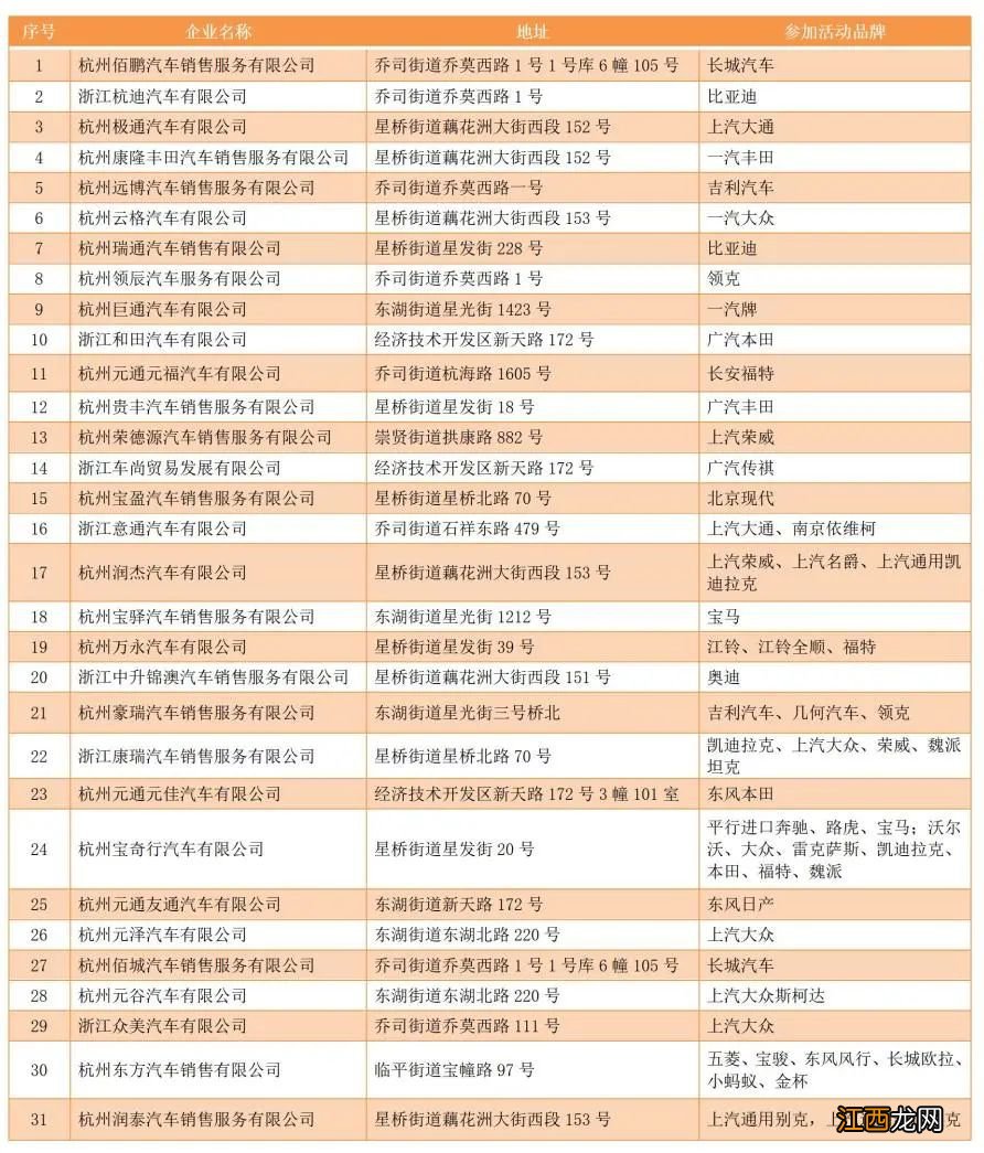 时间+条件+标准 2022临平购车补贴申请指南