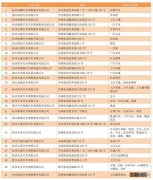 2022临平区购车补贴怎么申请？