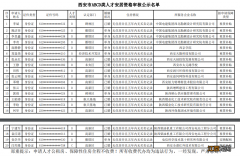 1月 2022西安人才公寓成功申请名单公示