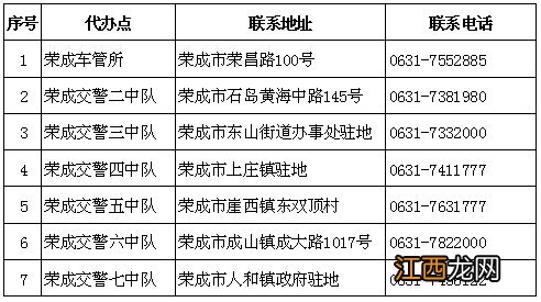 威海电动自行车在哪挂牌？ 威海经区电动车挂牌子在哪里