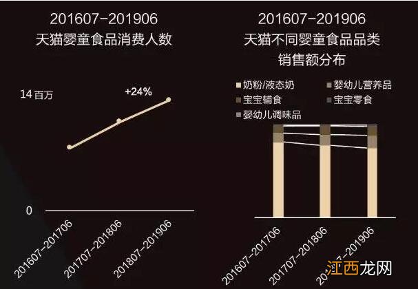 2019双十一奶粉销量排名