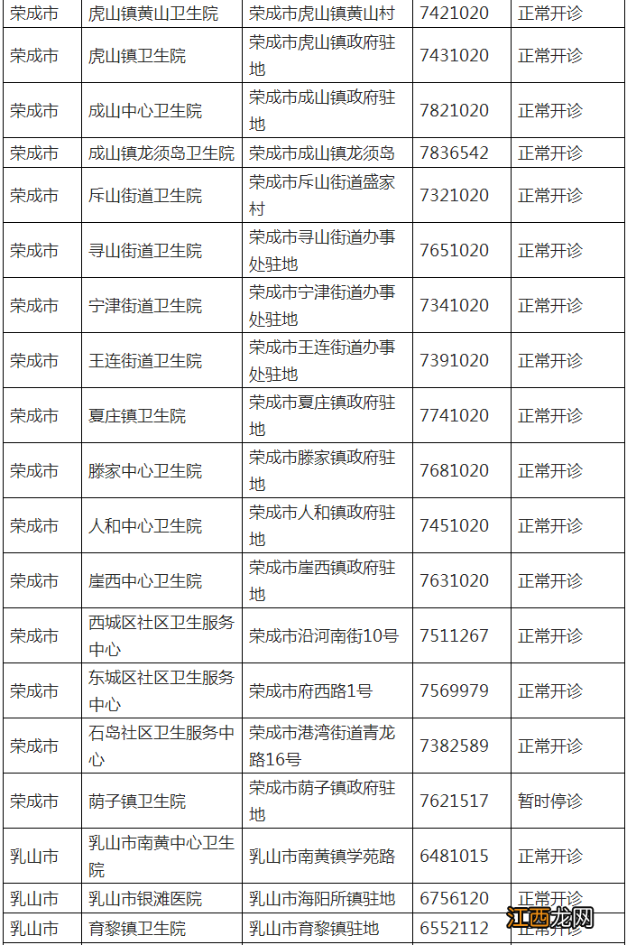 威海市基层医疗机构开诊情况及预约方式