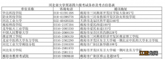 河北廊坊2022年下半年全国大学英语四六级考试报名时间+入口