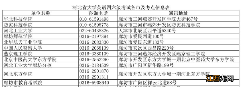 河北廊坊2022年下半年全国大学英语四六级考试报名时间+入口