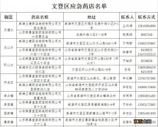 威海市文登区最新疫情 威海文登区疫情应急药店名单