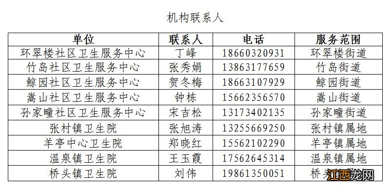 威海环翠区封管控小区需要就医怎么办？