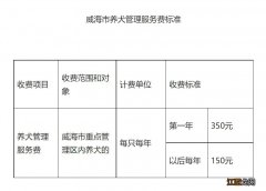 威海养狗一年的管理费是多少啊 威海养狗一年的管理费是多少