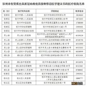 广西新冠疫苗接种禁忌症或暂缓接种证明开具网点