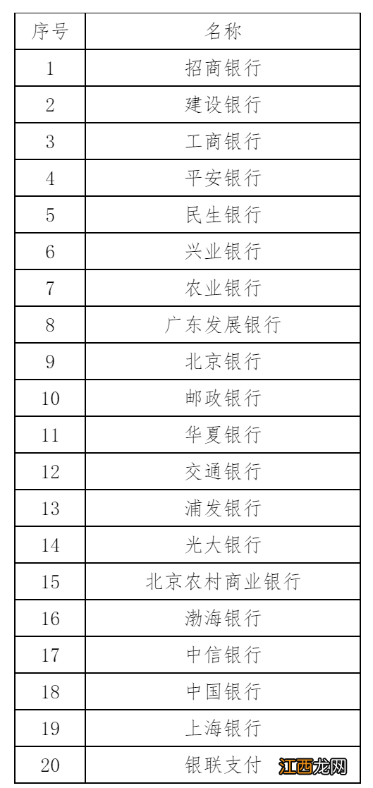 湖北省教资面试报名多少钱？