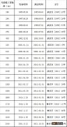 威海市历次月最低工资标准调整情况一览