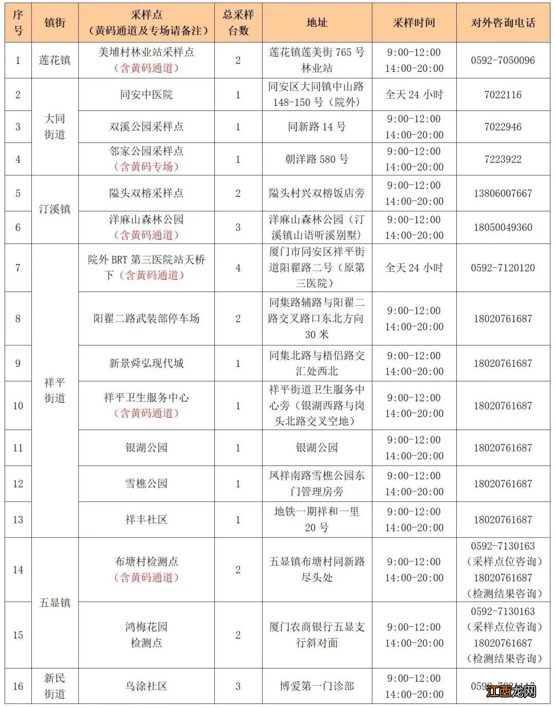 4月12日厦门免费核酸采样点一览表