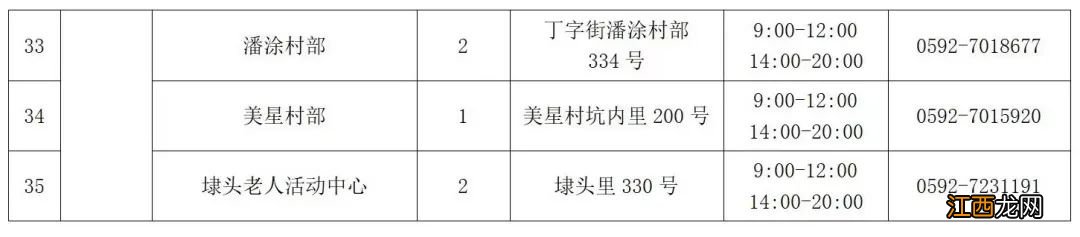 4月12日厦门免费核酸采样点一览表