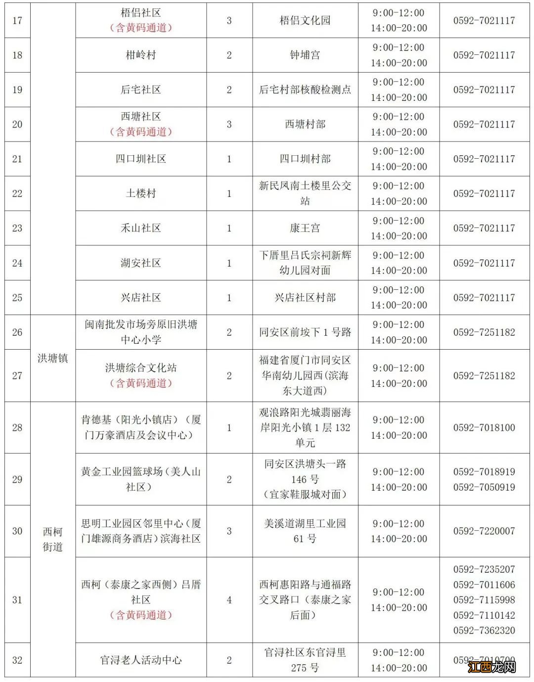 4月12日厦门免费核酸采样点一览表