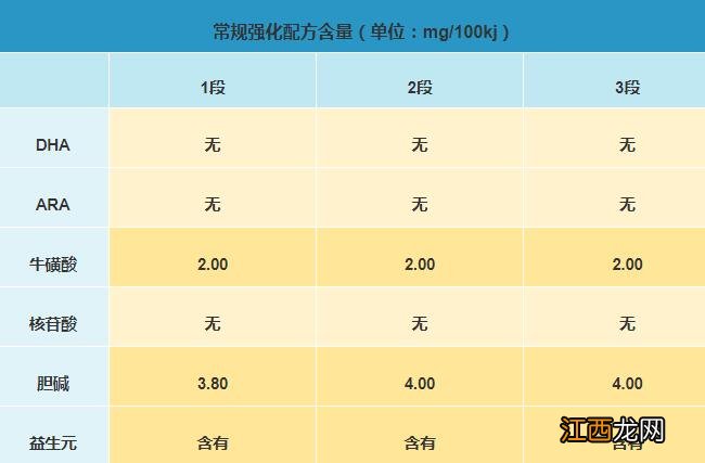 爱优诺有机奶粉怎么样