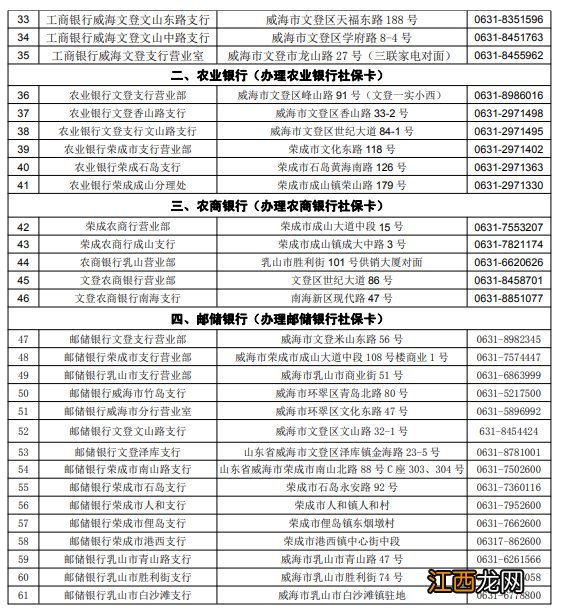 修改社保卡的密码去哪儿 威海社保卡密码去哪修改？