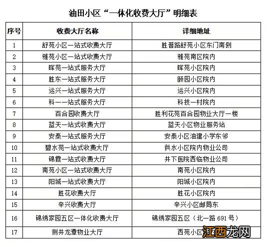 东营区供暖编号如何查询？ 东营市供暖编号查询