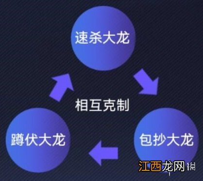 英雄联盟电竞经理大龙团事件卡怎么样 英雄联盟电竞经理大龙团事件卡效果一览