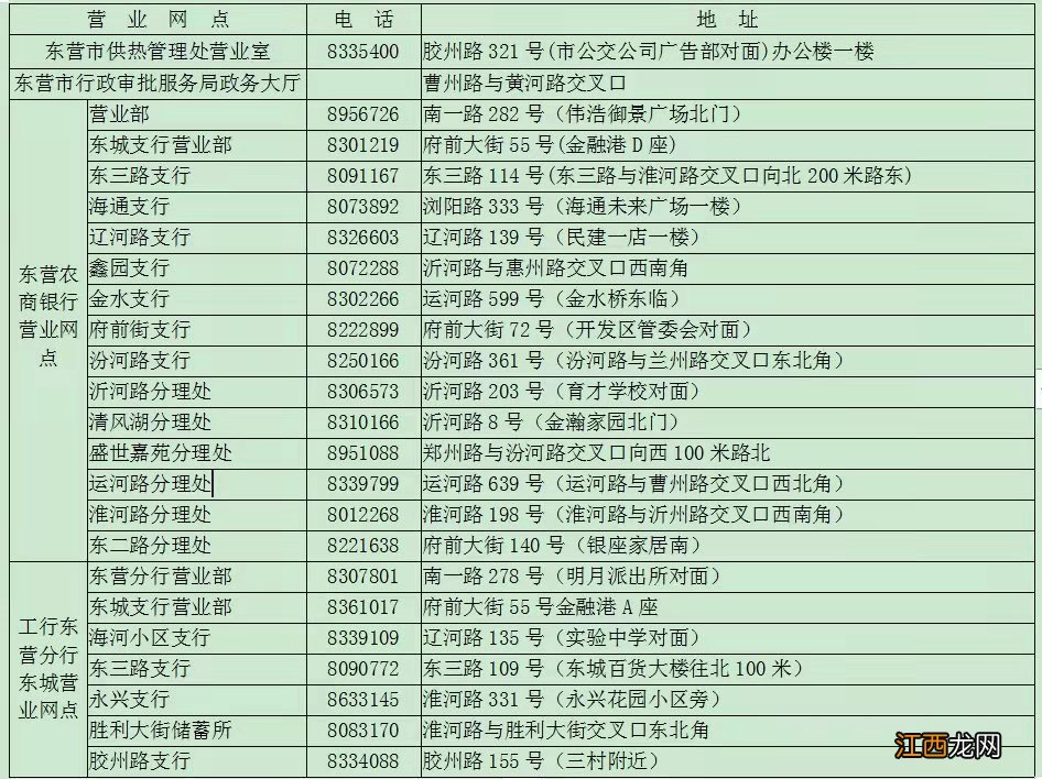 东营市供热管理处供暖编号查询方式 东营市供热管理处供暖编号查询方式电话